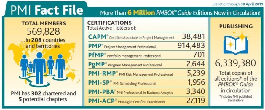 PMI-FACT-FILE-AS-OF-APRIL-2019